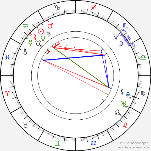 Keith Hamilton Cobb birth chart, Keith Hamilton Cobb astro natal horoscope, astrology