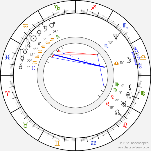 Kim Hjon-Hi birth chart, biography, wikipedia 2024, 2025