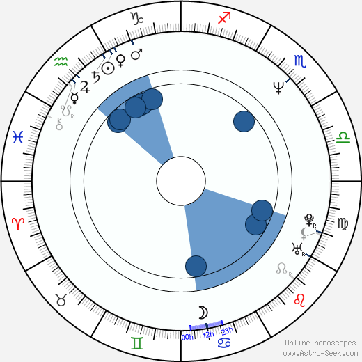 Kwang-jung Park horoscope, astrology, sign, zodiac, date of birth, instagram