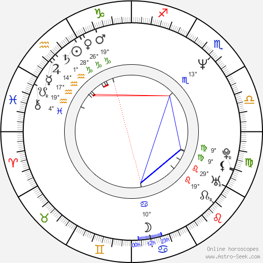 Kwang-jung Park birth chart, biography, wikipedia 2023, 2024