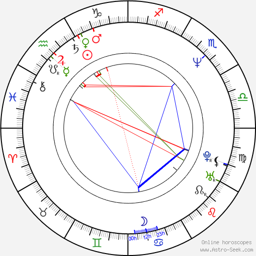 Kwang-jung Park birth chart, Kwang-jung Park astro natal horoscope, astrology