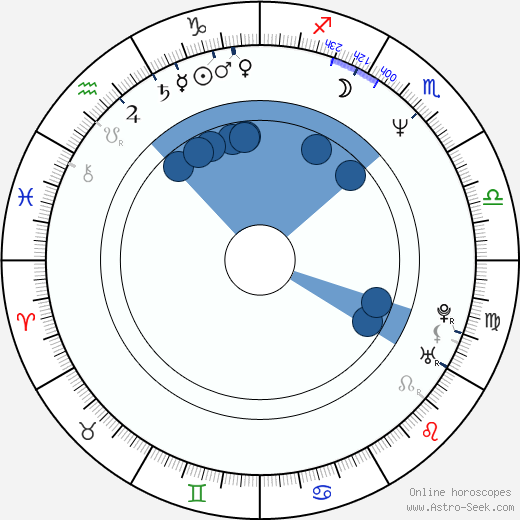 Lee Cleary wikipedia, horoscope, astrology, instagram