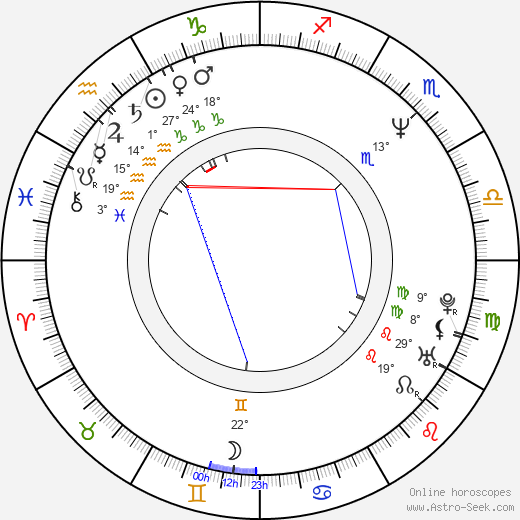 Luis Estrada birth chart, biography, wikipedia 2023, 2024