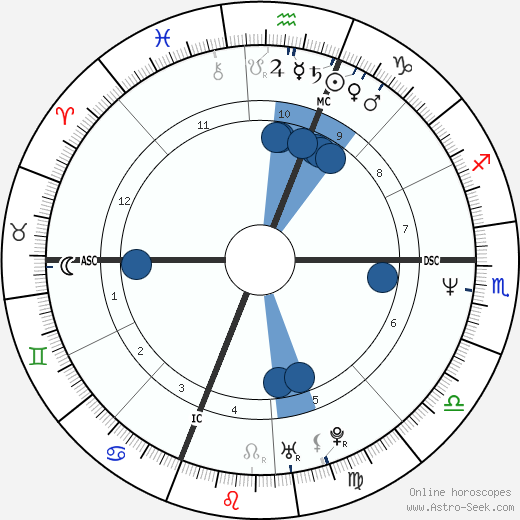 Margherita Buy wikipedia, horoscope, astrology, instagram