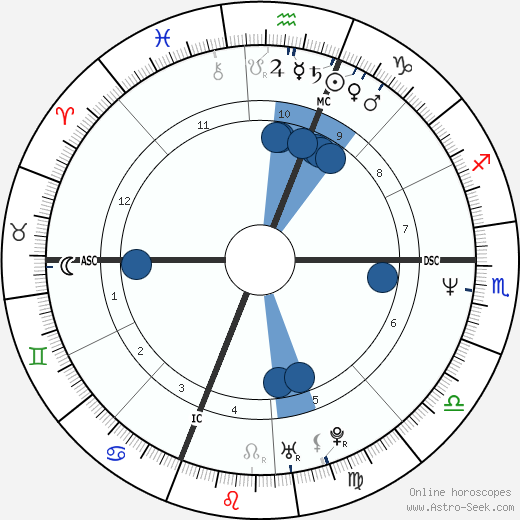 Margherita Buy wikipedia, biography, birth chart, instagram Margherita Buy wikipedia, horoscope, astrology, instagram