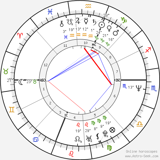 Margherita Buy birth chart, biography, wikipedia 2024, 2025