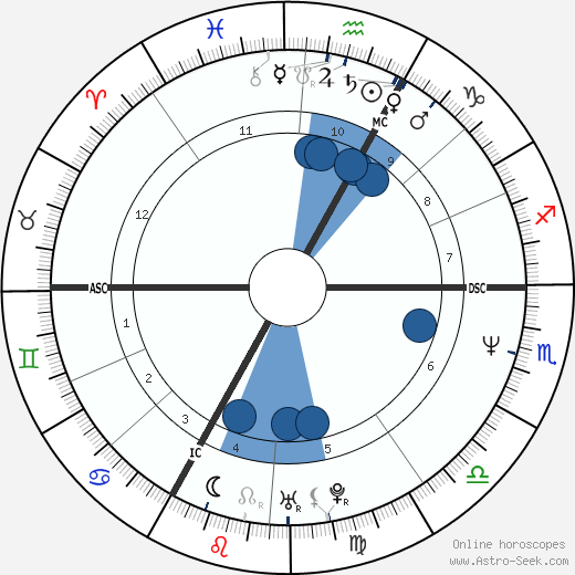 Marie Trintignant horoscope, astrology, sign, zodiac, date of birth, instagram