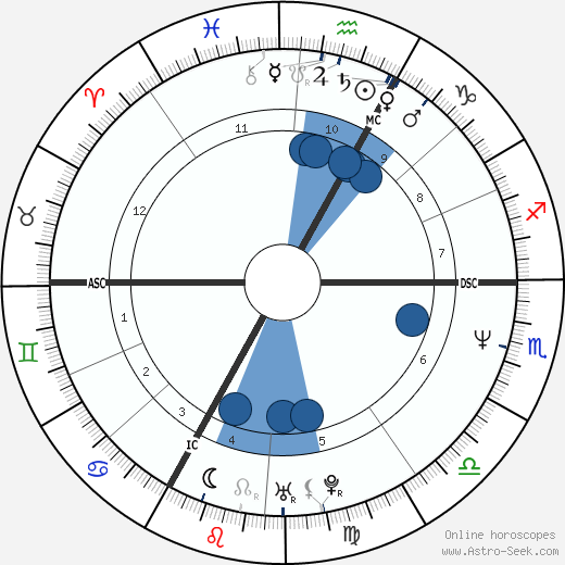 Marie Trintignant wikipedia, biography, birth chart, instagram Marie Trintignant wikipedia, horoscope, astrology, instagram