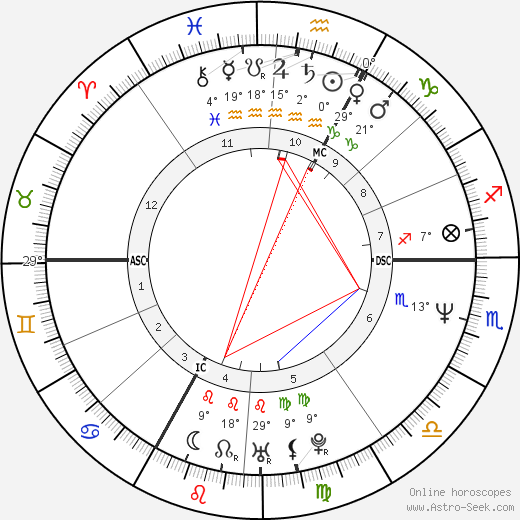 Marie Trintignant birth chart, biography, wikipedia 2023, 2024