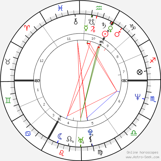 Marie Trintignant birth chart, Marie Trintignant astro natal horoscope, astrology