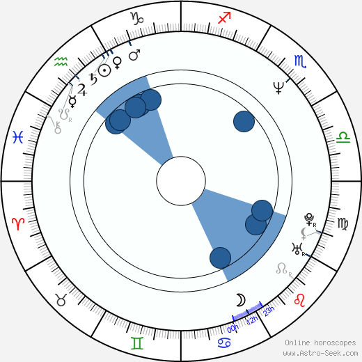 Mariusz Grzegorzek wikipedia, horoscope, astrology, instagram