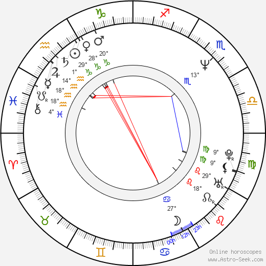 Mariusz Grzegorzek birth chart, biography, wikipedia 2024, 2025