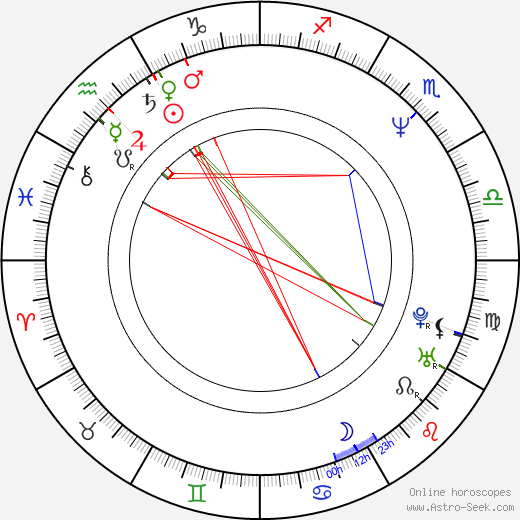 Mariusz Grzegorzek birth chart, Mariusz Grzegorzek astro natal horoscope, astrology