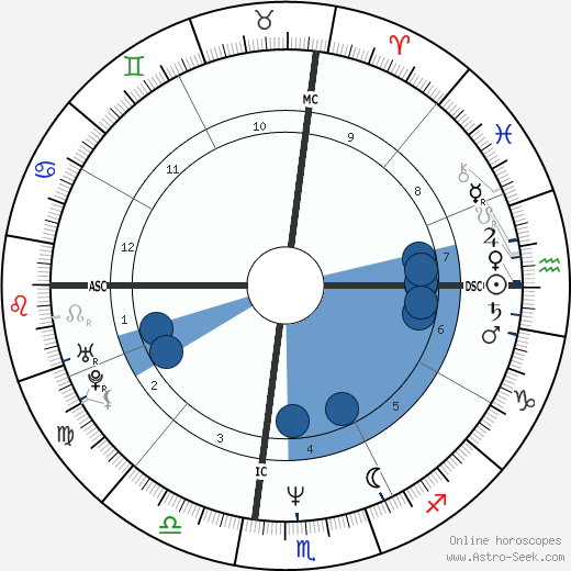 Mary Kay Letourneau wikipedia, biography, birth chart, instagram Mary Kay Letourneau wikipedia, horoscope, astrology, instagram