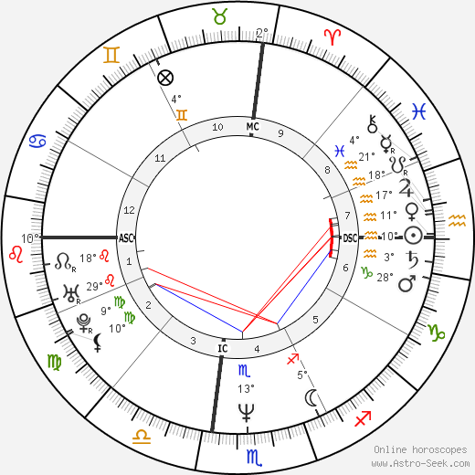 Mary Kay Letourneau birth chart, biography, wikipedia 2023, 2024