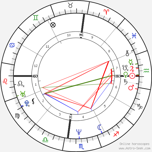 Mary Kay Letourneau birth chart, Mary Kay Letourneau astro natal horoscope, astrology