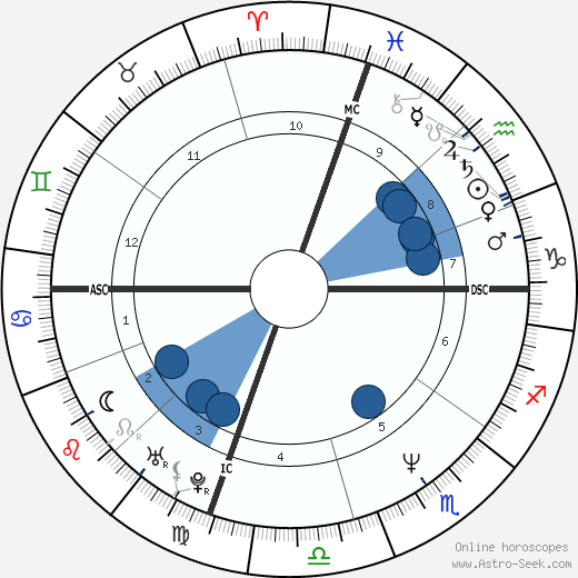 Maurizio Vanadia Oroscopo, astrologia, Segno, zodiac, Data di nascita, instagram