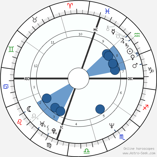 Maurizio Vanadia wikipedia, horoscope, astrology, instagram