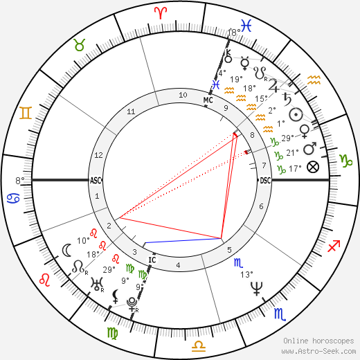 Maurizio Vanadia birth chart, biography, wikipedia 2023, 2024