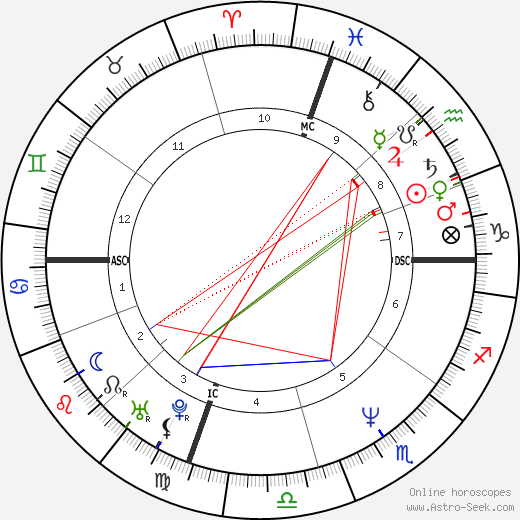 Maurizio Vanadia birth chart, Maurizio Vanadia astro natal horoscope, astrology