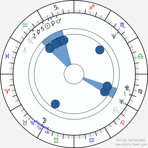 Maylo McCaslin horoscope, astrology, sign, zodiac, date of birth, instagram