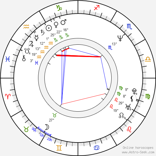 Maylo McCaslin birth chart, biography, wikipedia 2024, 2025