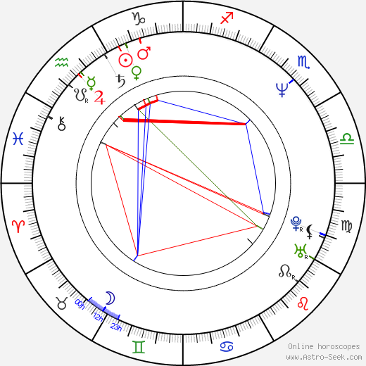 Maylo McCaslin birth chart, Maylo McCaslin astro natal horoscope, astrology