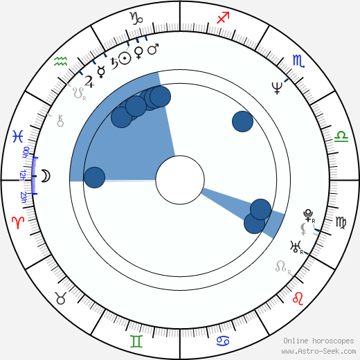 Melanie Hill horoscope, astrology, sign, zodiac, date of birth, instagram