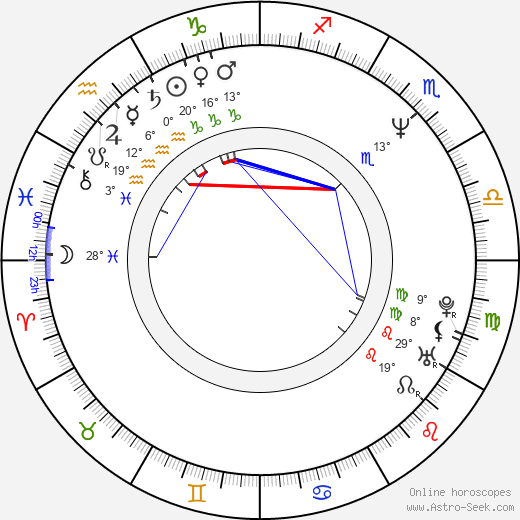 Melanie Hill birth chart, biography, wikipedia 2024, 2025