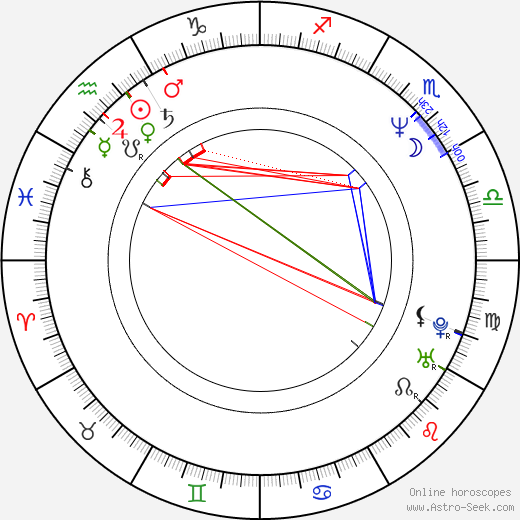 Michael Cage birth chart, Michael Cage astro natal horoscope, astrology