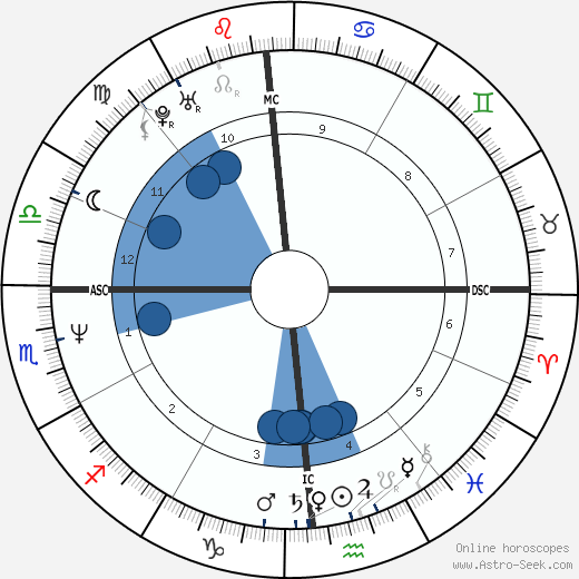 Michael Chiarello wikipedia, biography, birth chart, instagram Michael Chiarello wikipedia, horoscope, astrology, instagram