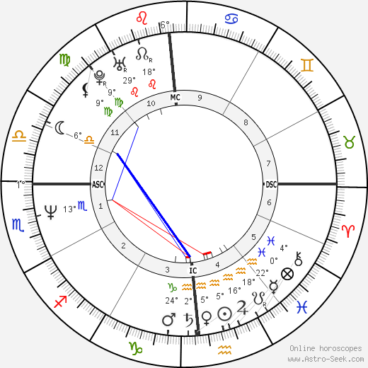 Michael Chiarello birth chart, biography, wikipedia 2023, 2024