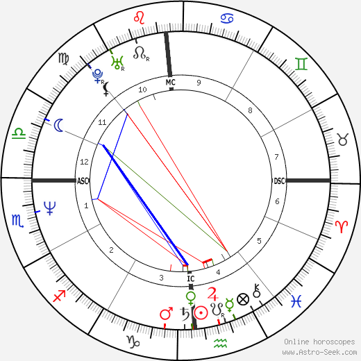 Michael Chiarello birth chart, Michael Chiarello astro natal horoscope, astrology