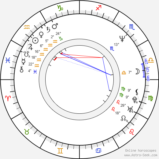 Miloš Patera birth chart, biography, wikipedia 2024, 2025