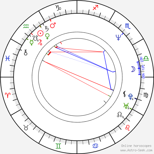 Miloš Patera birth chart, Miloš Patera astro natal horoscope, astrology