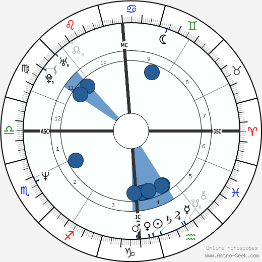 Nicholas Hughes wikipedia, biography, birth chart, instagram Nicholas Hughes wikipedia, horoscope, astrology, instagram