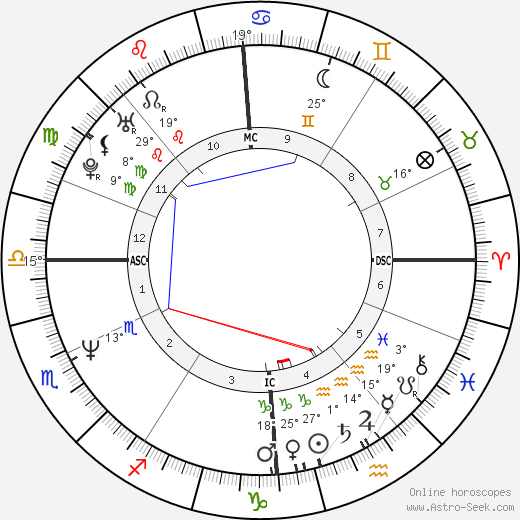 Nicholas Hughes birth chart, biography, wikipedia 2024, 2025