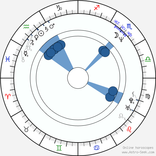 Nicholas Turturro horoscope, astrology, sign, zodiac, date of birth, instagram