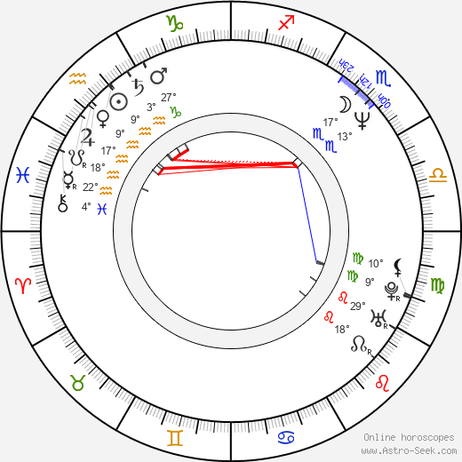 Nicholas Turturro birth chart, biography, wikipedia 2023, 2024