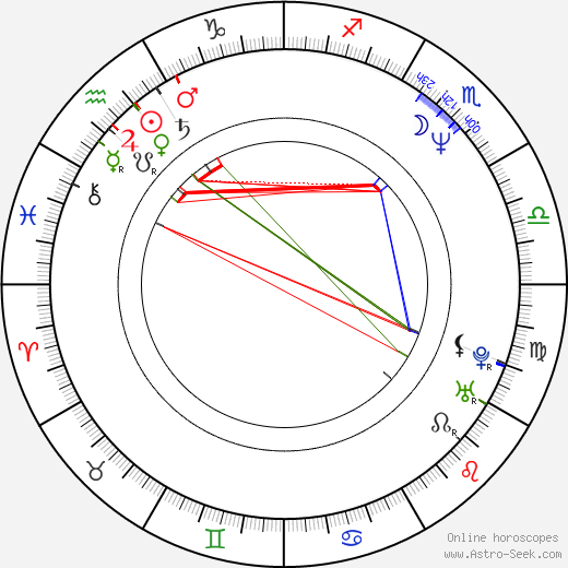 Nicholas Turturro birth chart, Nicholas Turturro astro natal horoscope, astrology