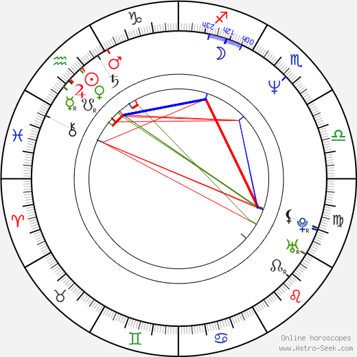 Nick DiPaolo birth chart, Nick DiPaolo astro natal horoscope, astrology