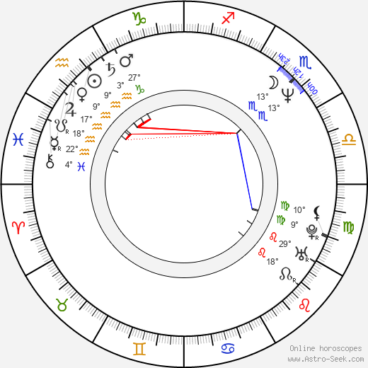 Oana Pellea birth chart, biography, wikipedia 2024, 2025