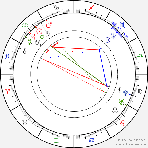 Oana Pellea birth chart, Oana Pellea astro natal horoscope, astrology