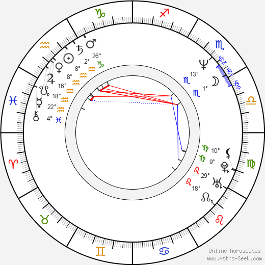 Patrice Motsepe birth chart, biography, wikipedia 2024, 2025