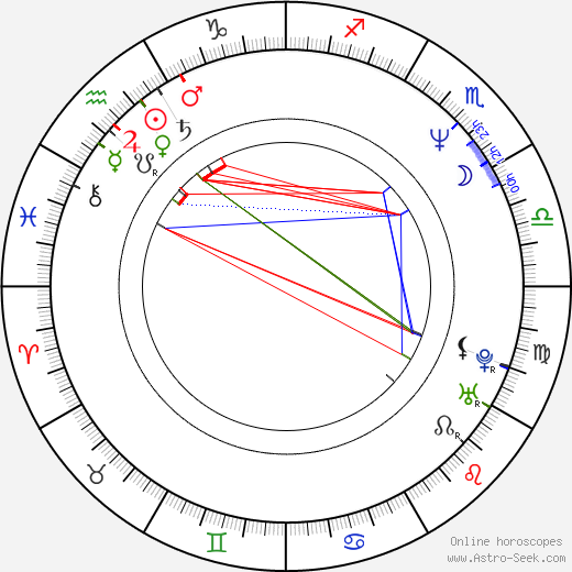 Patrice Motsepe birth chart, Patrice Motsepe astro natal horoscope, astrology