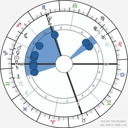 Patrick Cassidy wikipedia, horoscope, astrology, instagram