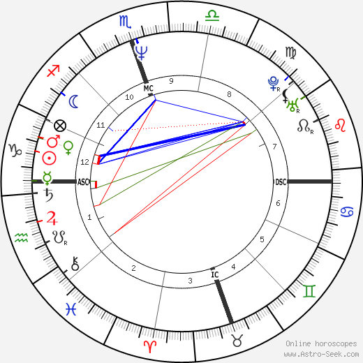 Patrick Cassidy birth chart, Patrick Cassidy astro natal horoscope, astrology