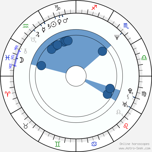 Pavel Bohatec wikipedia, horoscope, astrology, instagram