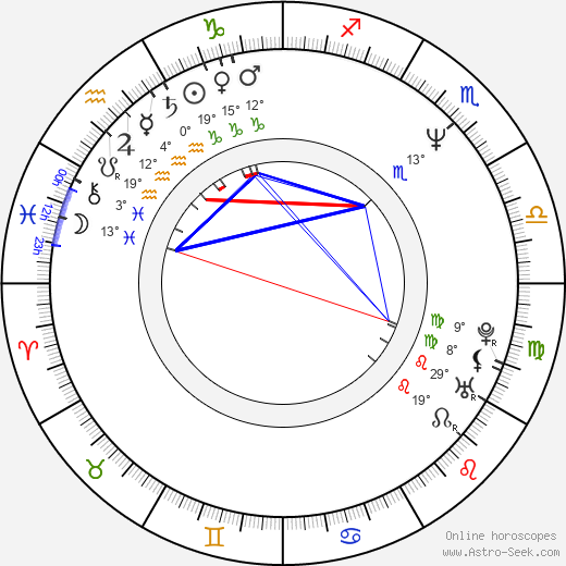 Pavel Bohatec birth chart, biography, wikipedia 2023, 2024