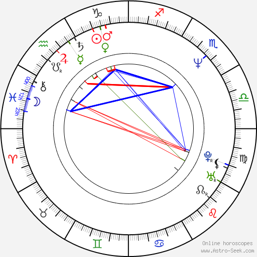 Pavel Bohatec birth chart, Pavel Bohatec astro natal horoscope, astrology